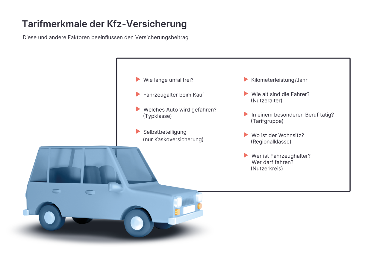 Infografik: Tarifmerkmale der Kfz-Versicherung